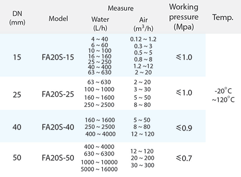 FA20S