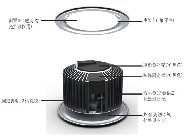 Flow spec 2