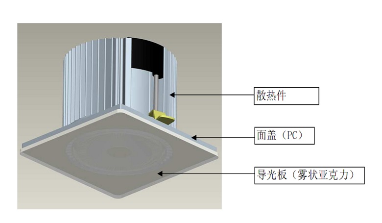 Flow spec 3